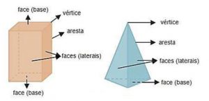 geometria espacial - primas - pirâmides