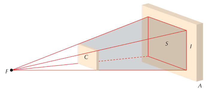 princípios da óptica - propagação retilínea da luz