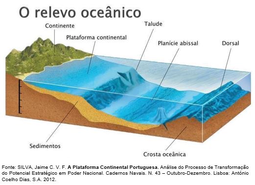 relevo oceânico - hidrografia