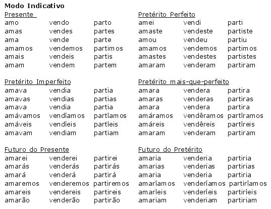 Tempos Verbais - Só Português