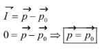 impulso - teorema
