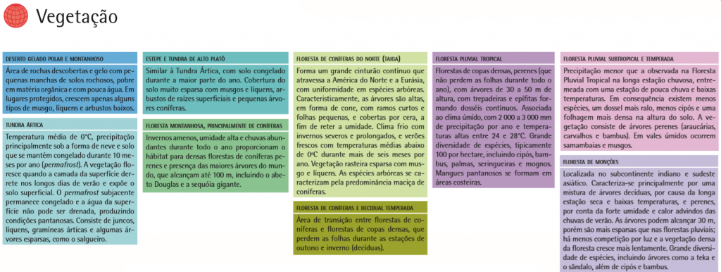 Formações Vegetais Desenvolvem-se de acordo com o tipo de CLIMA, RELEVO, E  SOLO do local onde se situam. De todos estes, o clima é o que mais se  destaca. - ppt carregar