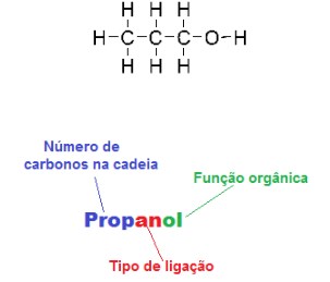 compostos orgânicos - exemplo