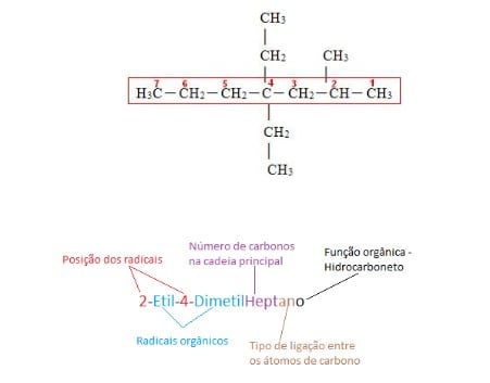 compostos orgânicos - exemplo