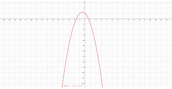 função quadrática - parábola 1