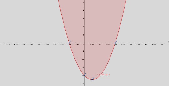função quadrática - plano cartesiano