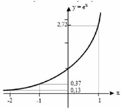 função exponencial - exercício 1