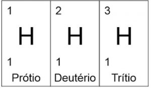 isotopo hidrogenio