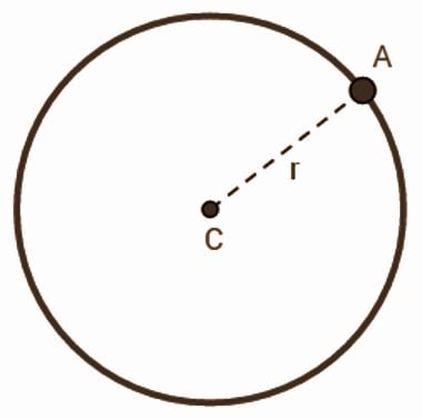 Círculo E Circunferência: Conceitos, Diferenças E Fórmulas