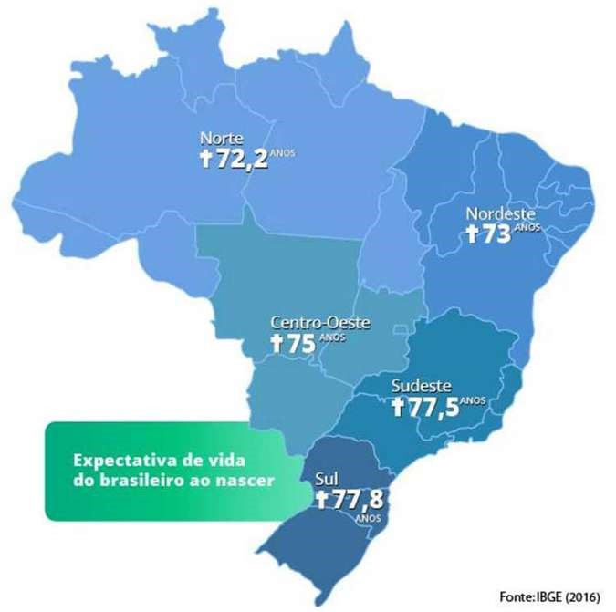 estrutura da população brasileira expectativa de vida