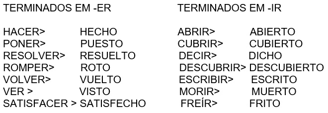 O que teria acontecido? Jogo Futuro do Pretérito Composto do Indicativo