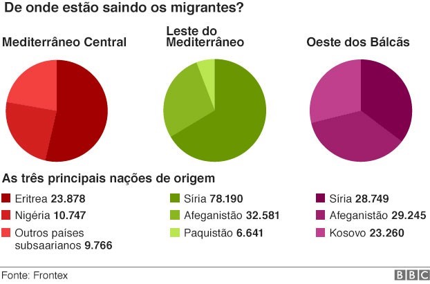 Principais movimentos migratórios atuais: fluxos e fatores