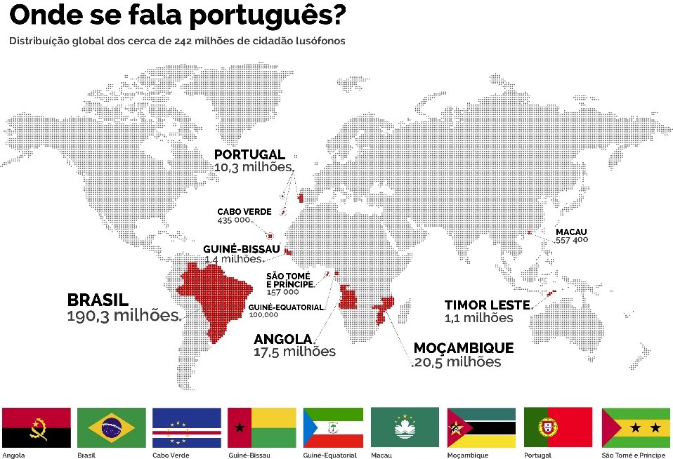 história da língua portuguesa