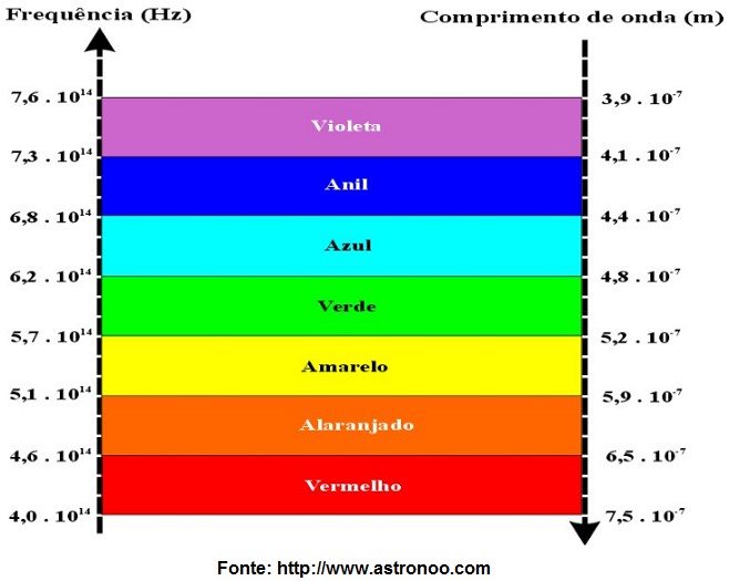 Ondas eletromagnéticas: o que são, características e classificação