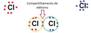 compartilhamento de eletrons compostos covalentes