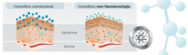 cosmetico com nanotecnologia