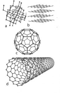 diferentes estruturas do carbono e a nanotecnologia
