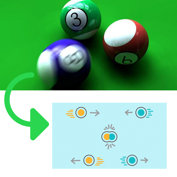 colisões - choque entre bolas de bilhar e as sequências de fases de deformação e restituição