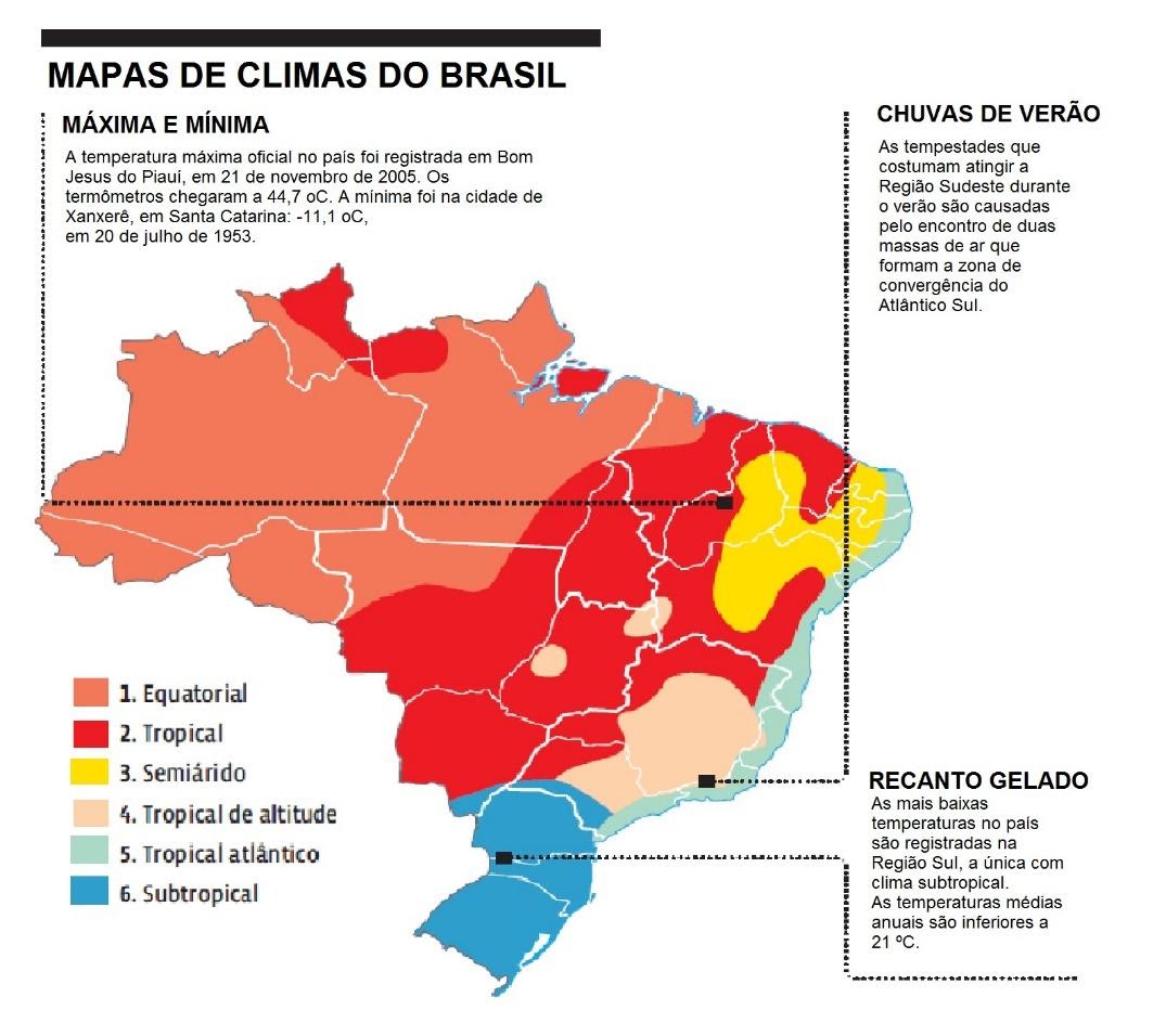 Figura 1 - Representação cartográfica da distribuição dos diferentes tipos climáticos do Brasil