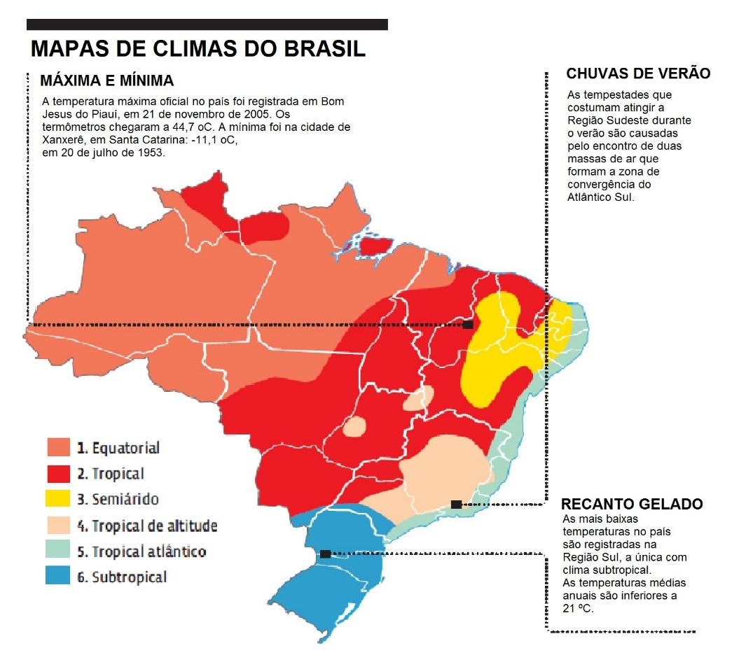 Clima tropical de altitude: resumo, características - Brasil Escola