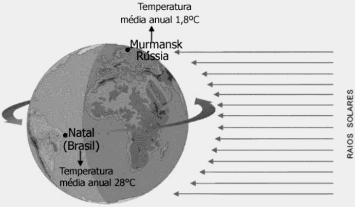 figura mostrando temperatura média anual das zonas climáticas da terra