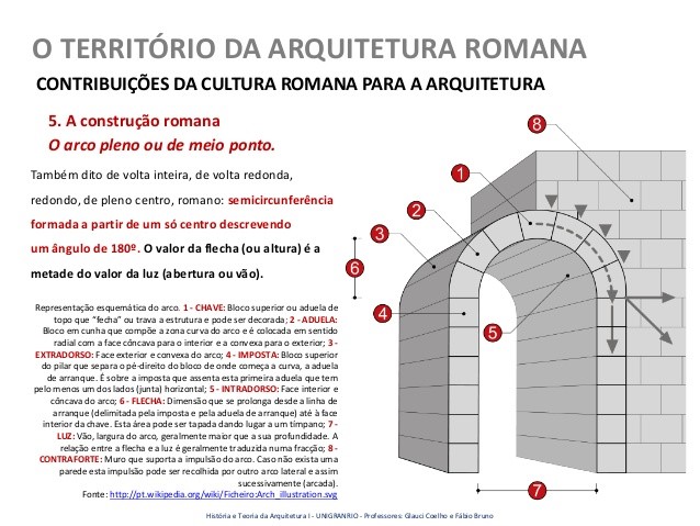 arquitetura romana arquitetura romana