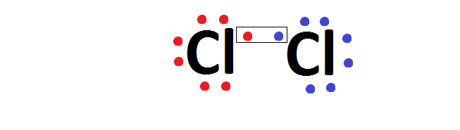 Ligações químicas – Química Enem - Cl