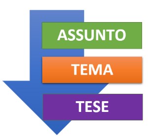 redação - introdução