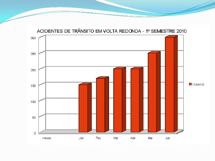 gráficos e tabelas - acidentes de trânsito