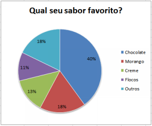 Análise e interpretação de gráficos e tabelas envolvendo dados numéricos Portal Do Professor Tabelas E Graficos Organizando E Representando Dados