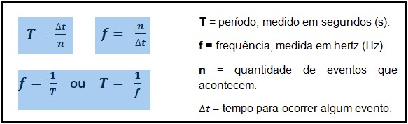 Ondulatória: propriedades de uma onda - Revisão Física Enem