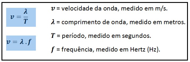 ondulatória - equação