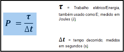 Potência elétrica - Resumo de Física para o Enem