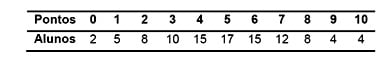 Estatística o que é principais conceitos e como calcular