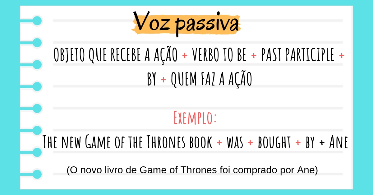 São Exemplos De Frases Na Voz Passiva Em Inglês Exceto