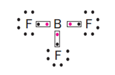 esquema boro