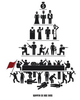 sociologia como ciência - pirâmide da sociedade capitalista