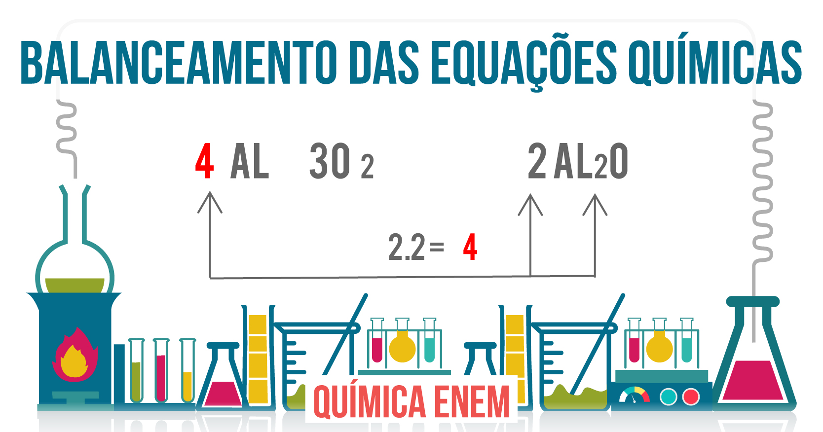 Faça O Balanceamento Das Seguintes Equações Químicas 7037