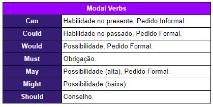 Modal Verbs: O Que São E Como Utilizá-los - Revisão De Inglês Para O Enem