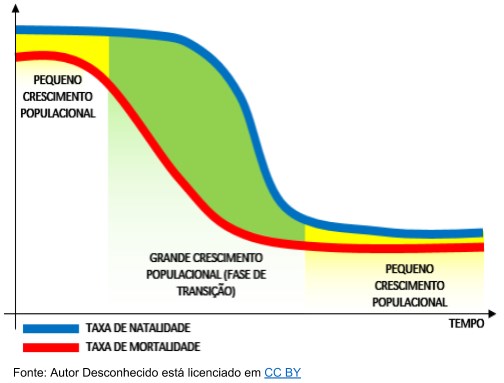função exponencial - gráfico