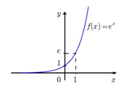 função exponencial - função natural