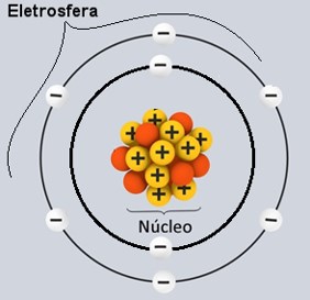 classificação dos átomos aula