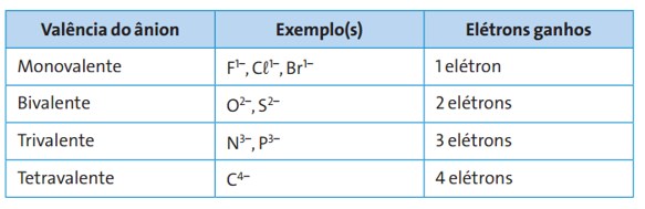 Tabela De Cations E Anions Images Qu Mica Tabela Nox O Que S O