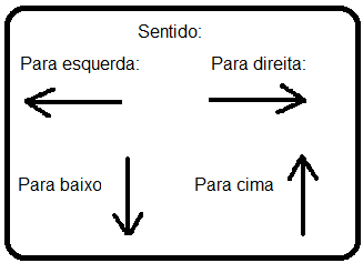 Grandezas vetoriais e escalares - Curso Enem Gratuito - Física Enem