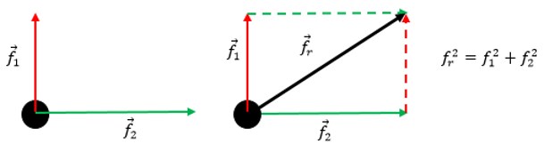 Força Resultante no plano horizontal e inclinado - Física Enem