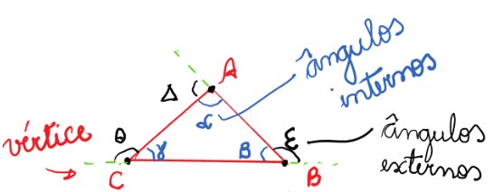 Ângulos e triângulos