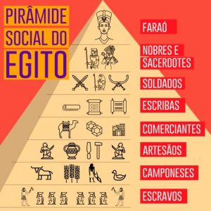 Egito Antigo: história, religião e ciência