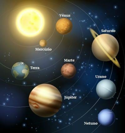 os planetas do sistema solar