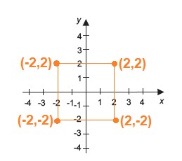 Coordenadas Cartesianas Resumo De Matematica Enem
