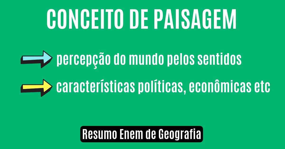 Conceito de Paisagem - Resumo de Geografia Enem